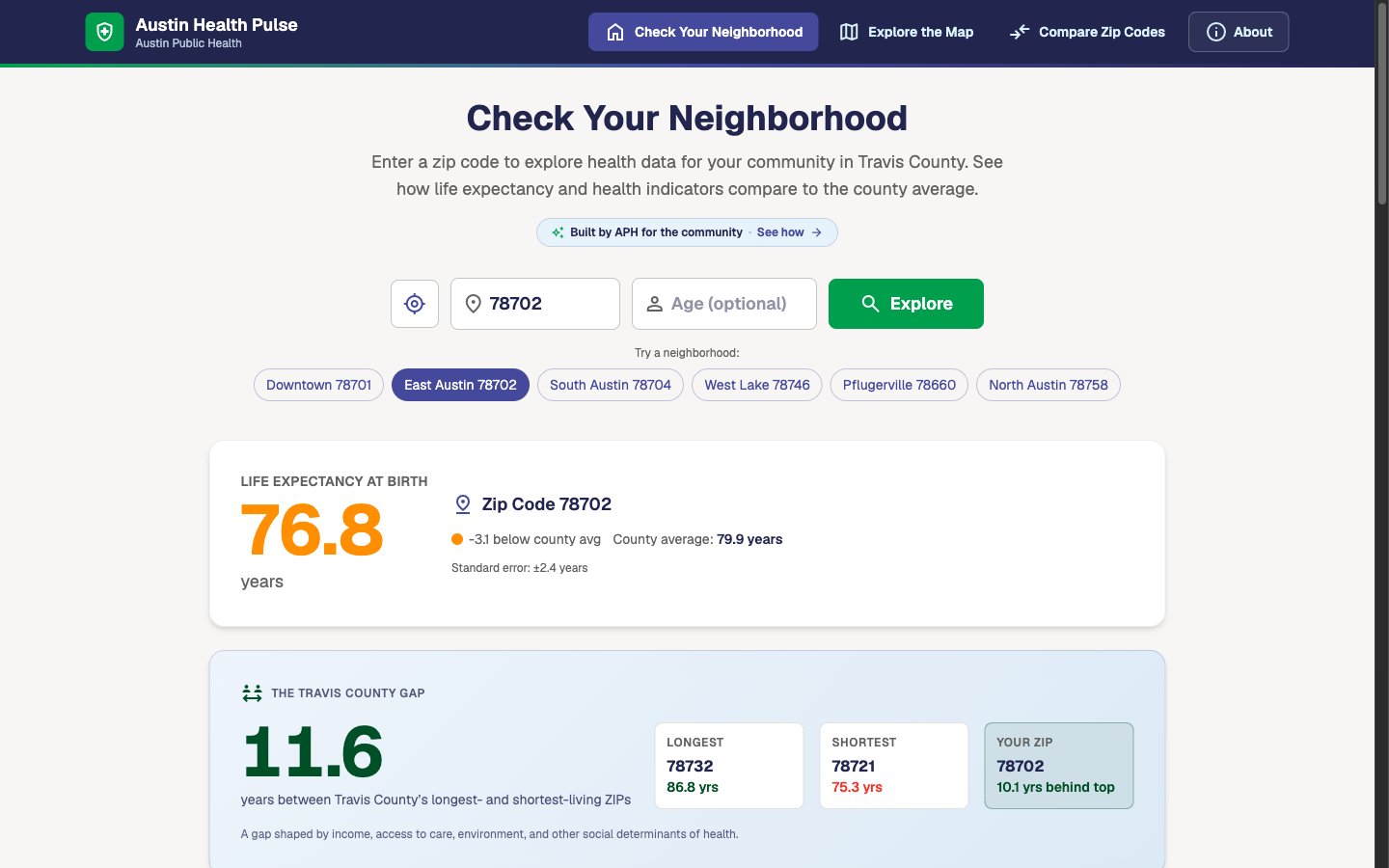 ZIP 78702 lookup: 76.8 years, 3.1 below the county average, beside the 11.6-year county gap.